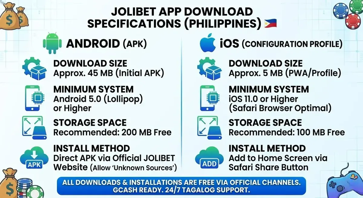 JOLIBET App Download Android IOS Features 2026 Philippines